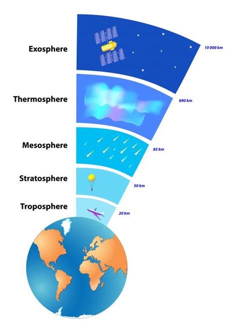 diagram of the mesosphere 
